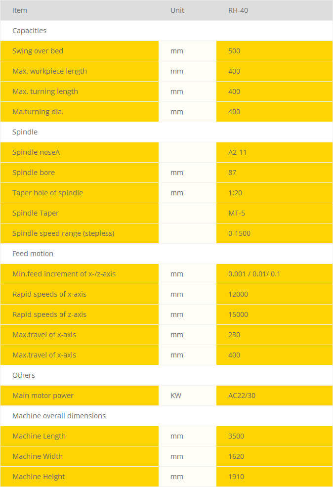 40-Detail-Parameter