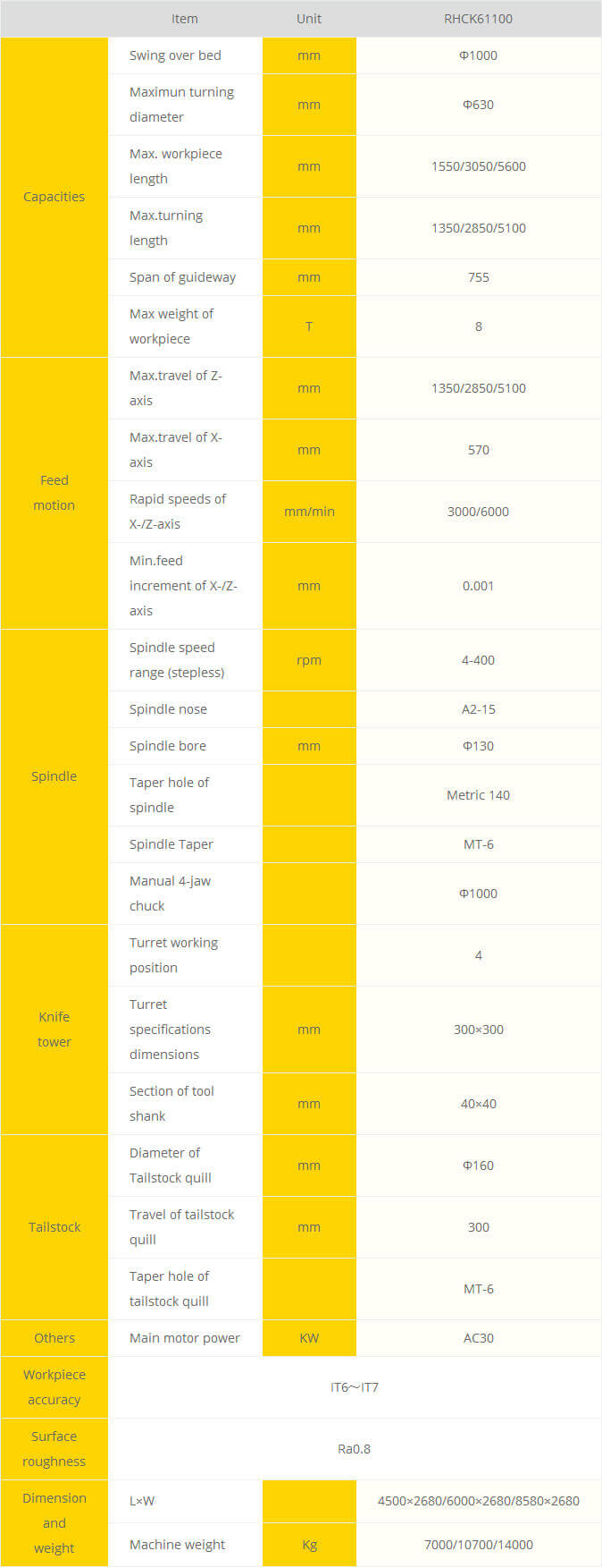 61100-Detail-Parameter