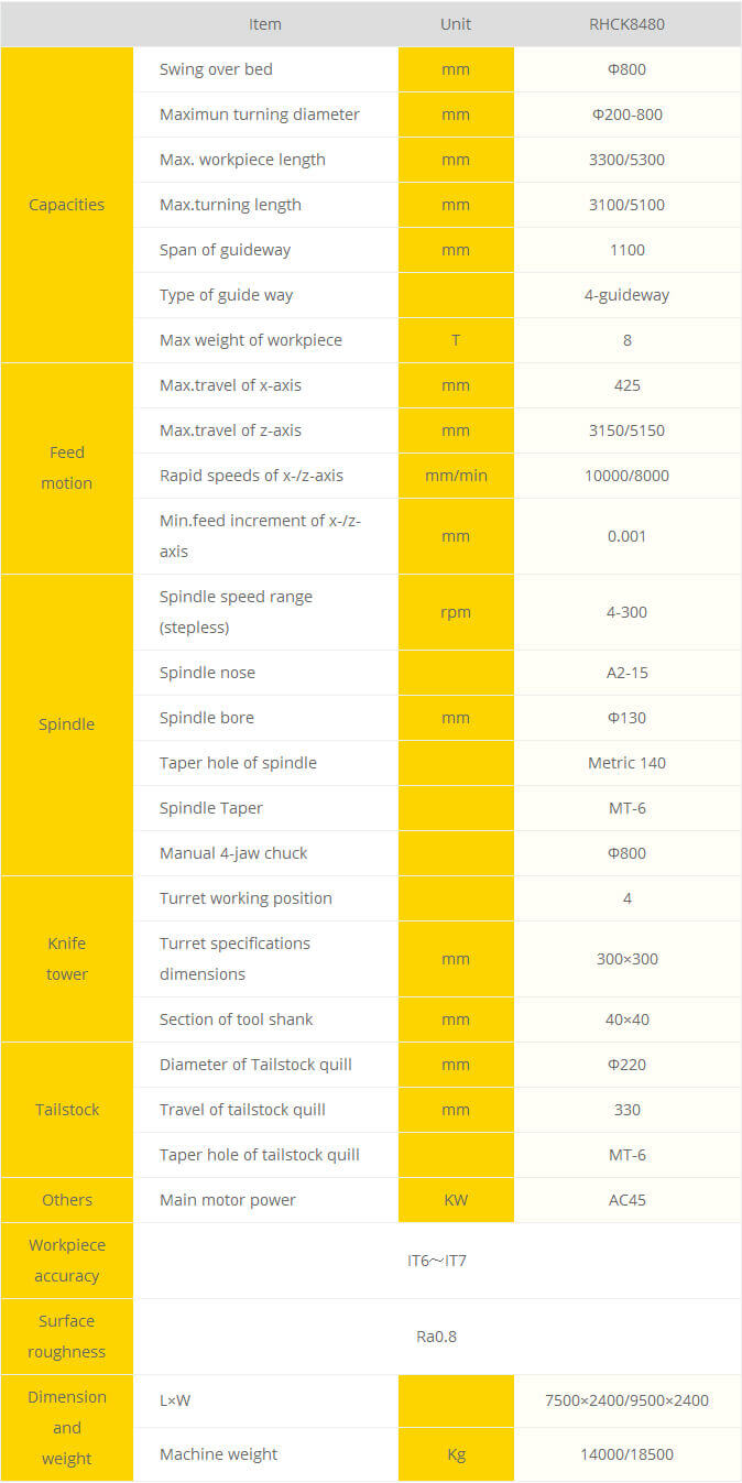 8480-Detail-Parameter